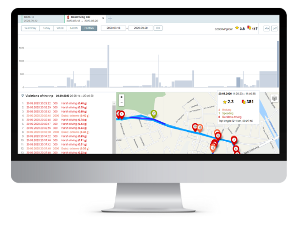 Trip Analysis - eco driving