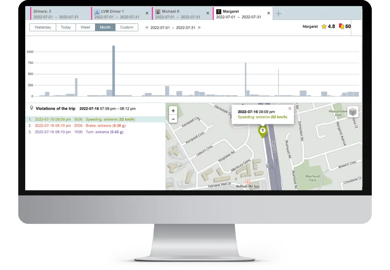 safety+ dashboard