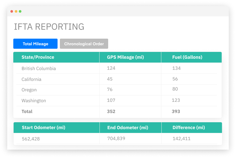 IFTA-Report-Mockup