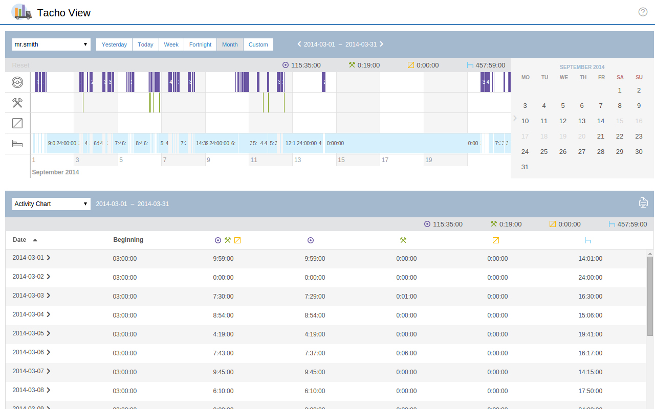 activity chart